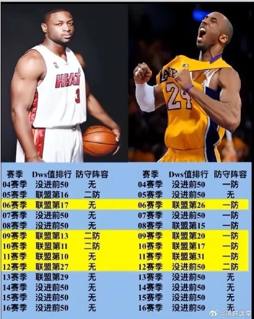 巅峰科比麦迪韦德KD谁支配球更强？杨毅：先排除KD 科麦会更好