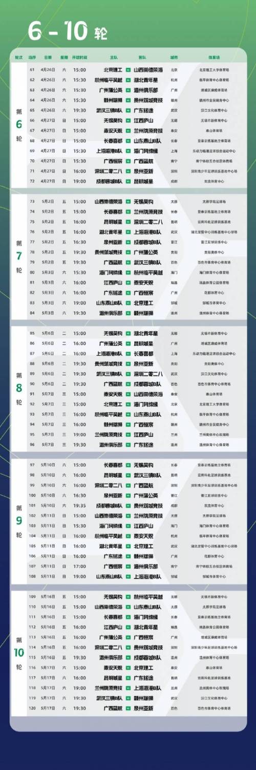 「贵阳赛区」第三站分组及赛程出炉（附购票链接）
