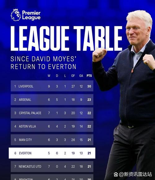 官方：奥维耶多解雇主教练保诺维奇，球队8轮西甲2胜6负