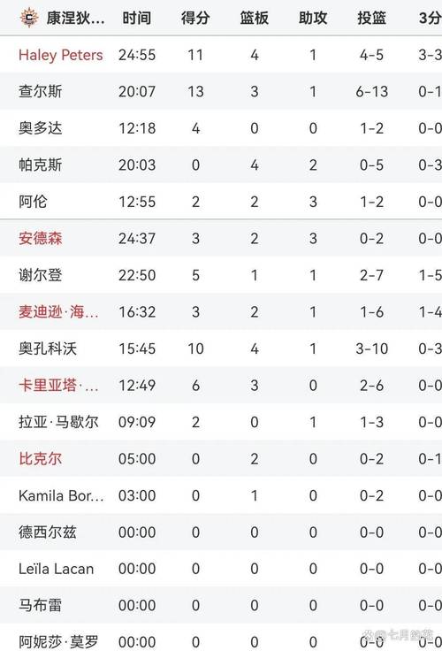 美媒：WNBA最新提案顶薪由25万刀→85万刀 底薪7.8万刀→30万刀