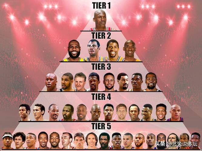 拉尔夫-桑普森谈GOAT：张伯伦、拉塞尔、J博士、乔丹、詹姆斯