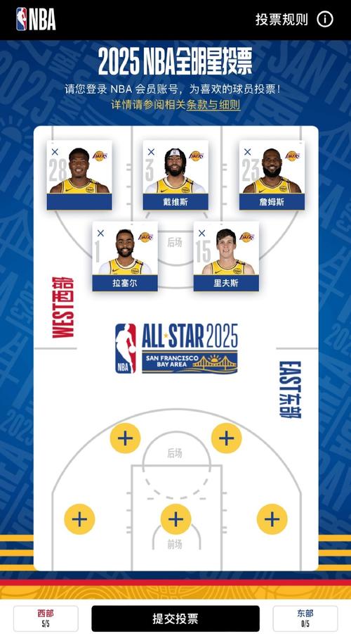 『吧友评选』🌟NBA新赛季25大球星：谁是第五中锋？