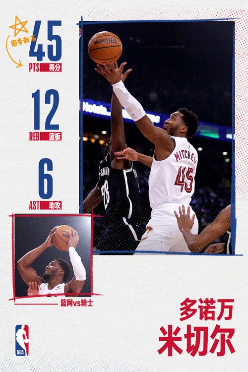 下半场隐身！米切尔12中5拿到15+4+6 下半场4中0一分未得