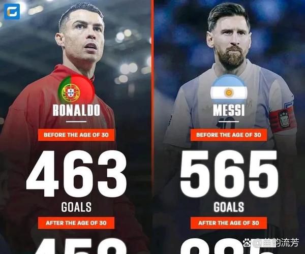 足坛仅梅西前10！外媒排历史百大运动员：梅西第3，C罗14，贝利18