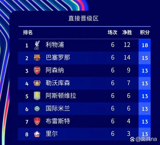 五大联赛榜首仅巴黎赢球，阿森纳、皇马、拜仁皆平，那不勒斯输球