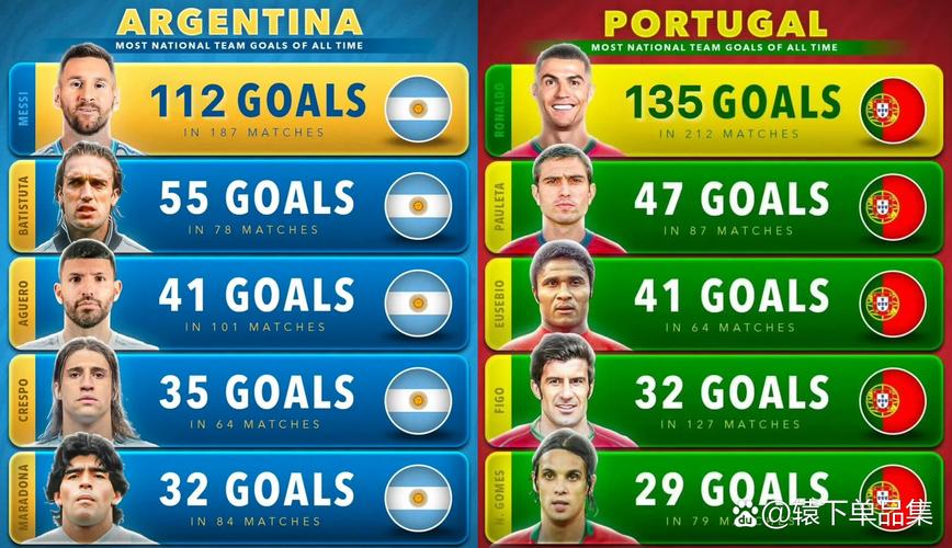 在职业生涯中，奥尔莫为俱乐部和国家队已经总计打进90粒进球