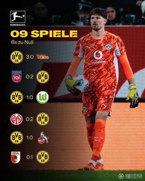 本赛季五大联赛预期失球最少榜：拜仁压阿森纳居首，国米多特在列