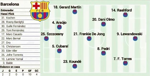阿斯预测巴萨首发：亚马尔、莱万、费兰在列，霍安·加西亚复出