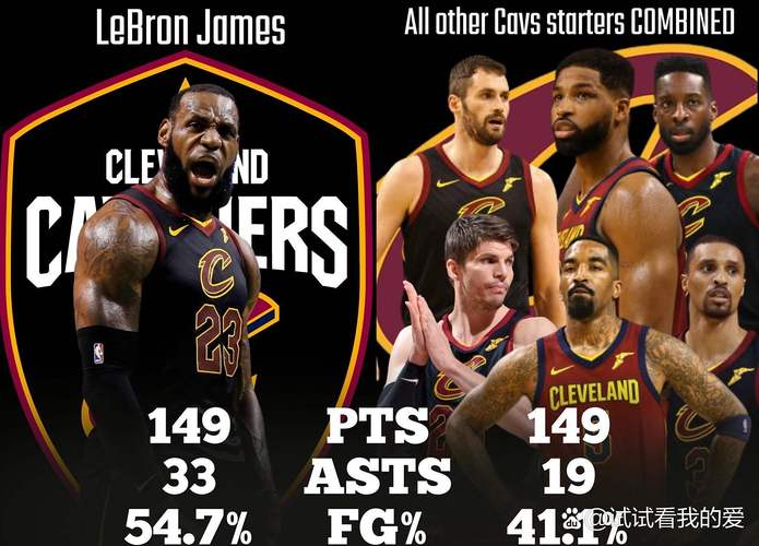 顶级发牌员！詹姆斯回归后两场比赛 场均10助攻且只有1.5次失误