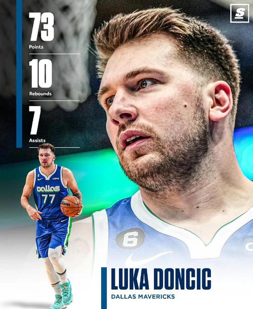 三分差了点！东契奇近3战场均37分8.3板8助2.7断 命中率46/30/85%