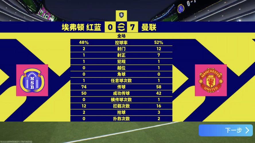 曼联近8次对阵埃弗顿首次落败，此前7次交手战绩6胜1平