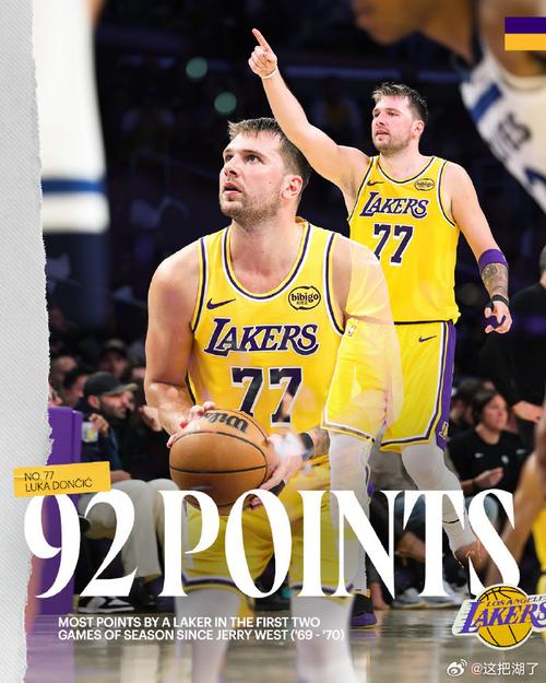 本季场均罚球得分：东契奇9.9次居首 里夫斯第二 SGA第三哈登第四