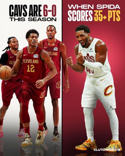 米切尔6次砍下35+得分 骑士6胜0负！而本赛季骑士总战绩12胜6负