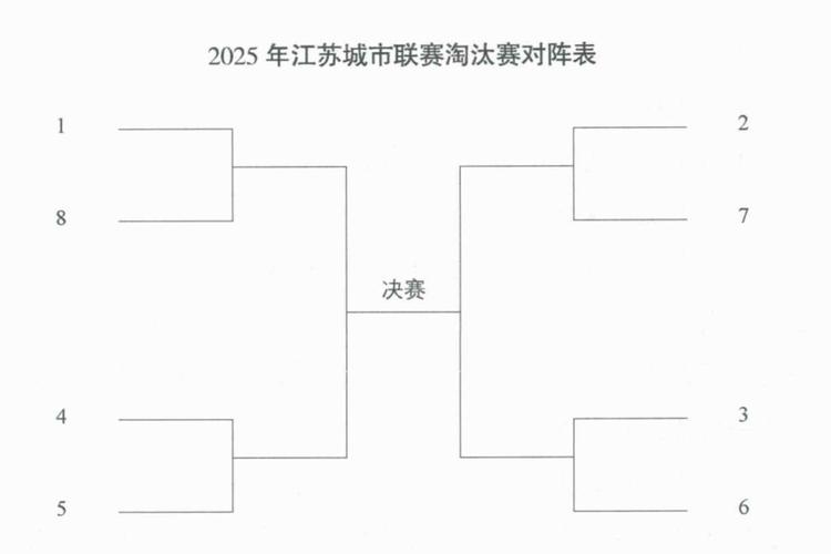 2026赛季江苏省城市足球联赛 主要规则变化解读（一）