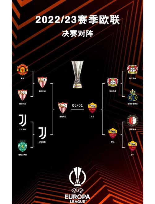 本赛季欧战各联赛胜场排名:英超27胜最多,德甲19胜次席