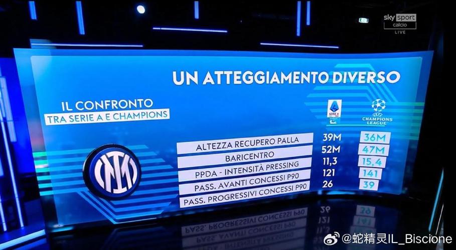 天空体育:切尔西内部认为本赛季还不足以夺得英超和欧冠