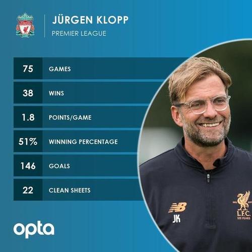 6球2助!翁达夫11月开始以来参与8粒进球,五大联赛同期最多