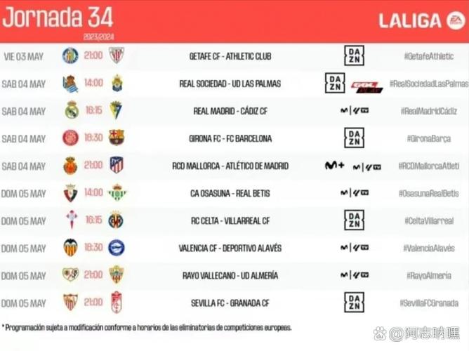 西甲积分榜:巴萨先赛2分优势暂登顶!皇马明日凌晨客战赫罗纳