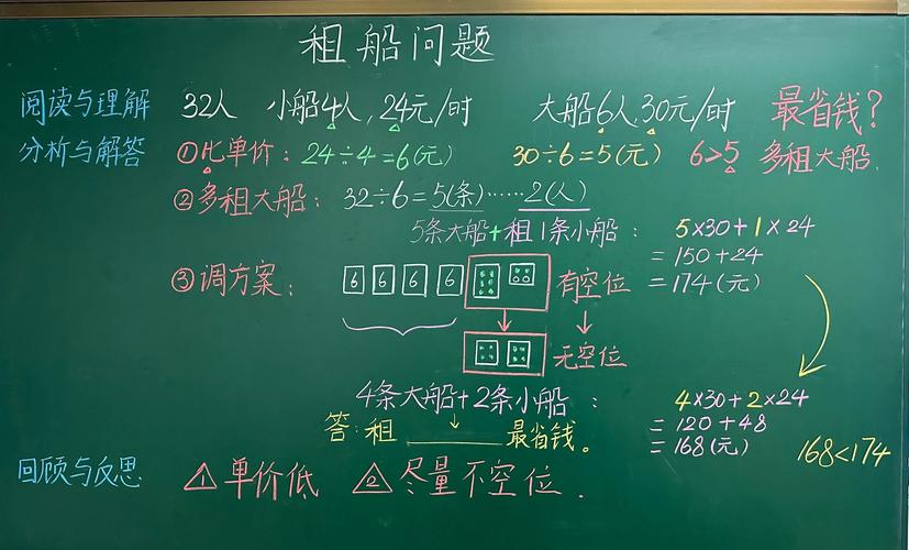 一个“简单”的问题 快船现在该怎么办🤔？